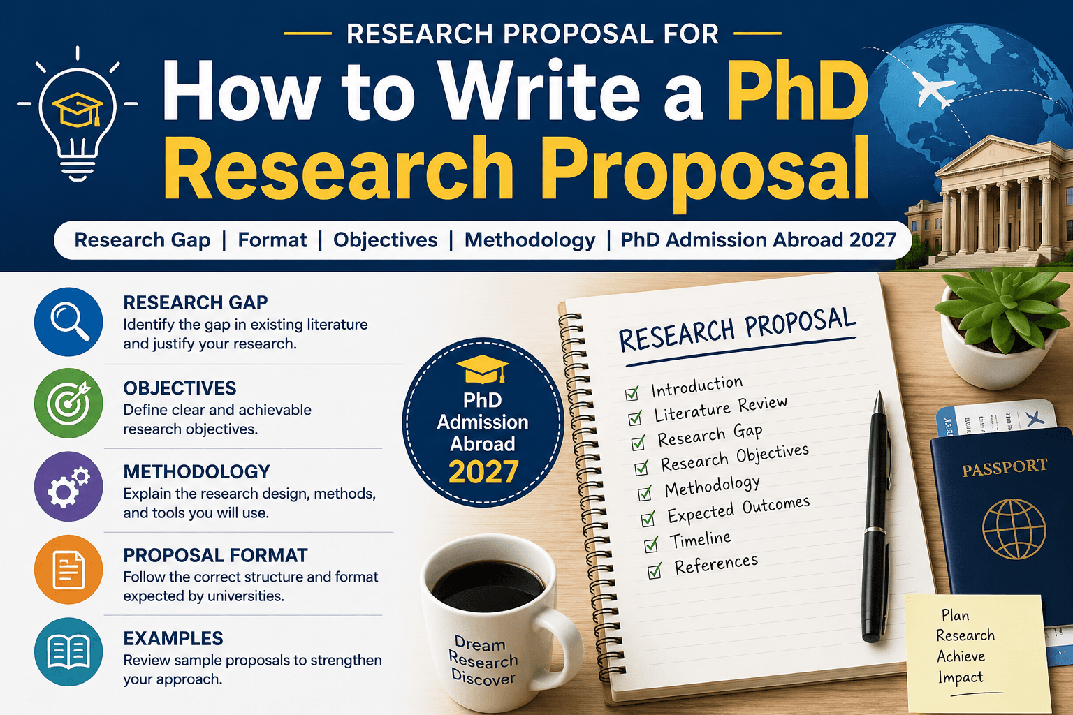 How to Write a Research Proposal for PhD Admission Abroad in 2027: Format, Sample, Examples & Complete Guide