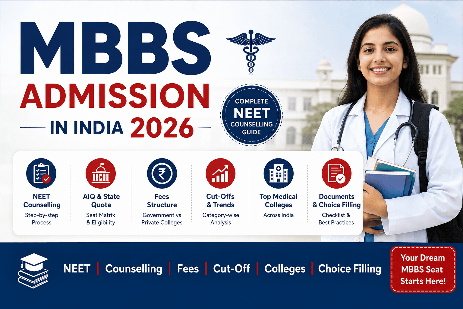 MBBS Admission in India 2026: Complete Guide to NEET, Counselling, Fees, Cut-Offs and Colleges