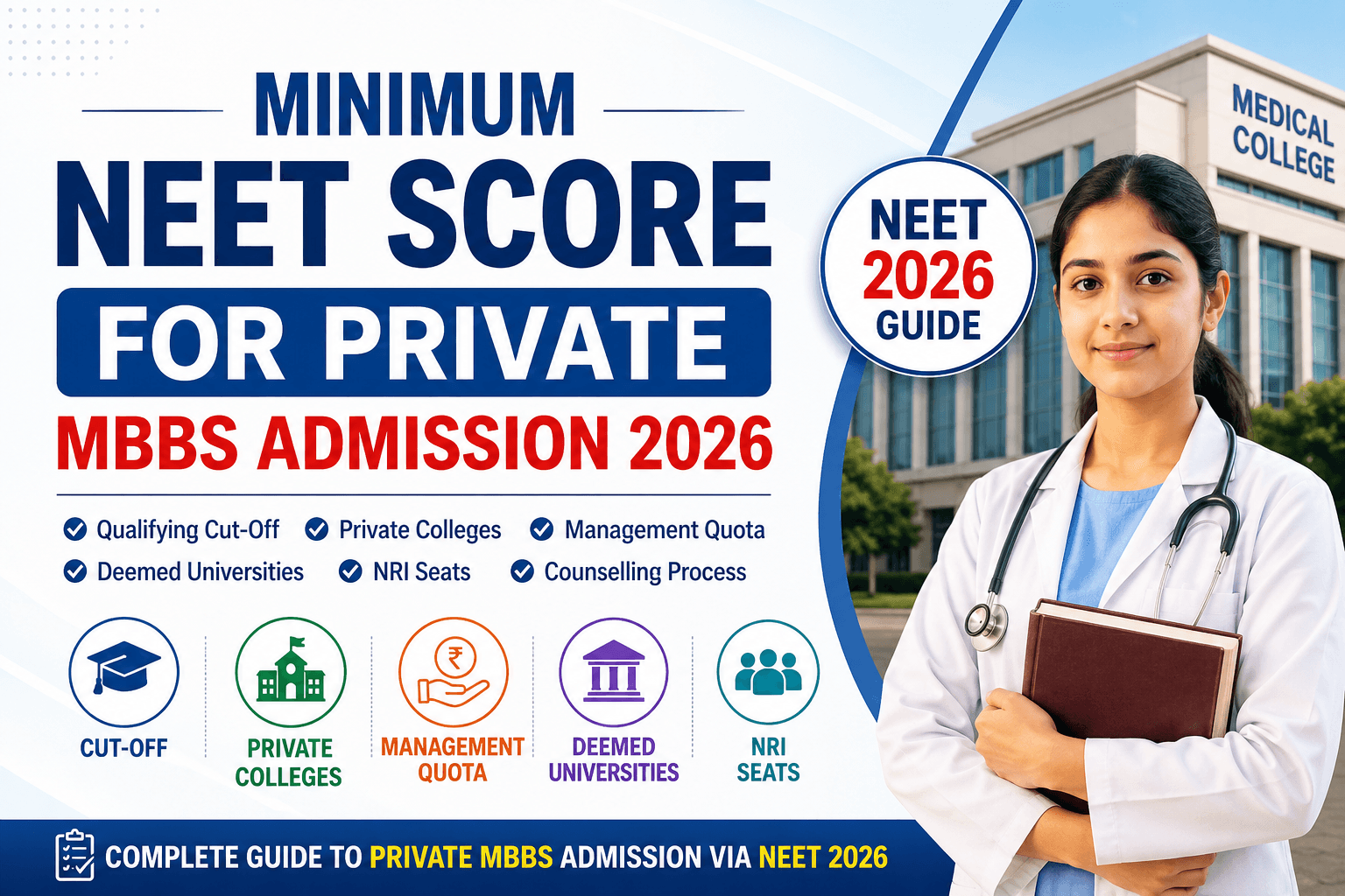 Minimum NEET Score Required for Private MBBS Admission 2026: Cut-Off, Management Quota, Deemed & Counselling Guide