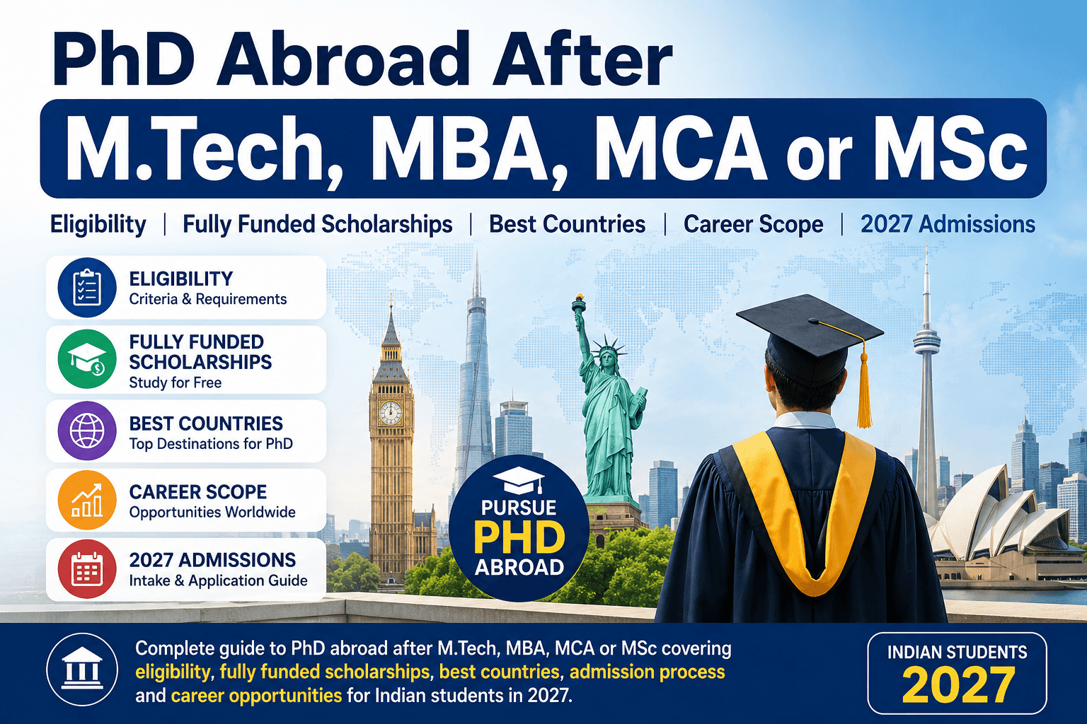 PhD Abroad After M.Tech, MBA, MCA or MSc: Complete Guide for Indian Students in 2027