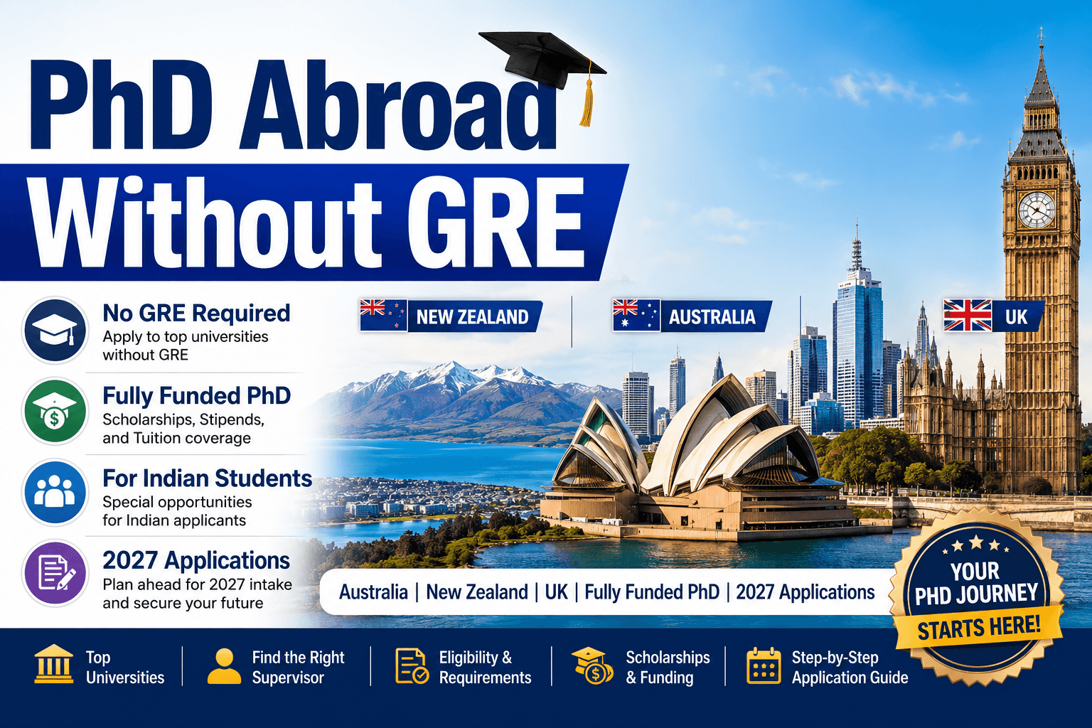 PhD Abroad Without GRE: Australia, New Zealand and UK Options for Indian Students 2027